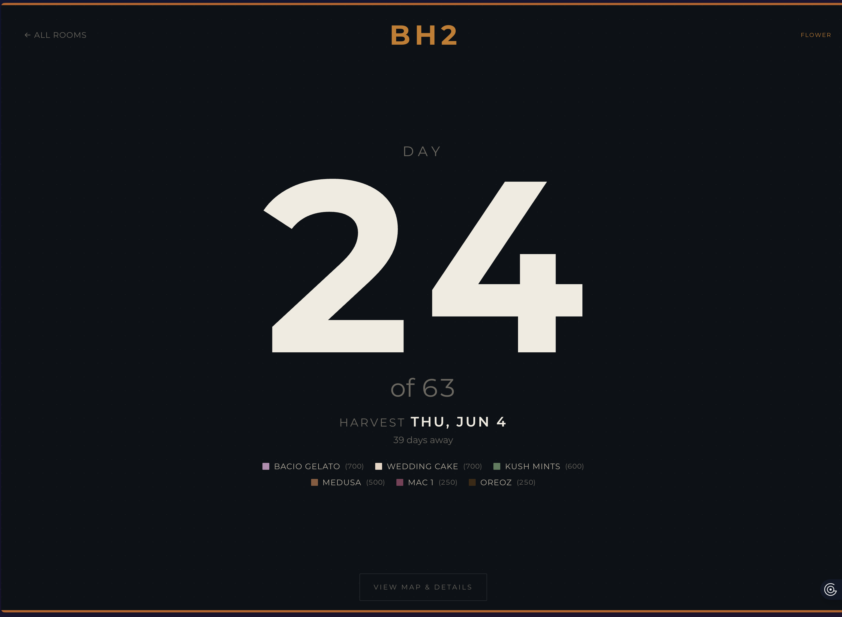 Flip wall view — BH2 Day 24 of 63, harvest Jun 4, 6 strains with plant counts.